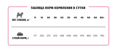 мед макси лосось